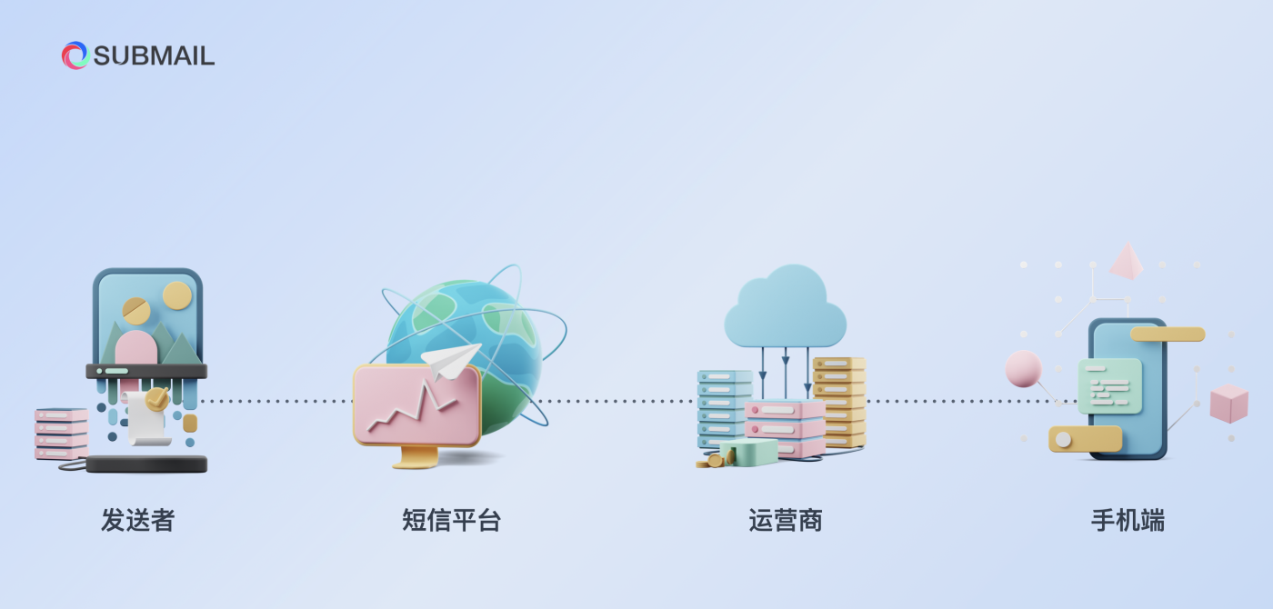 短信群发平台